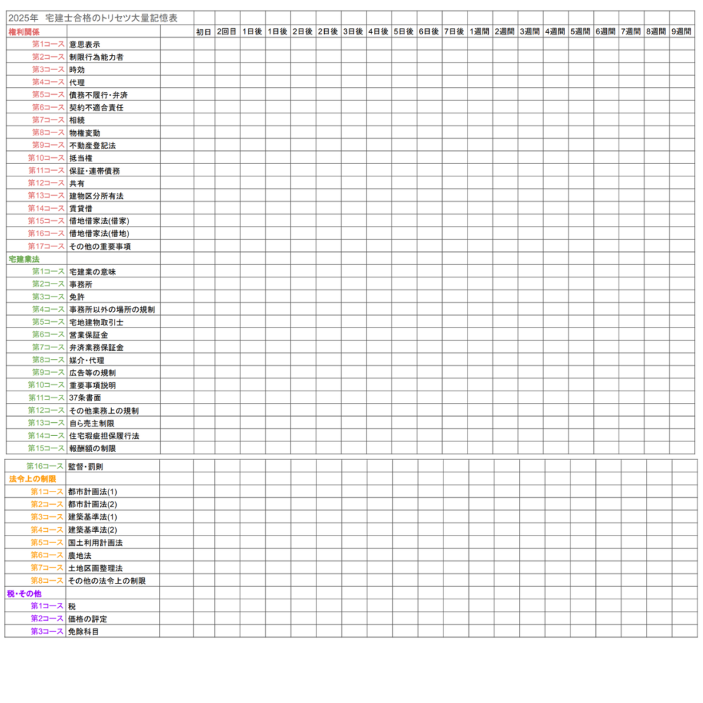 みんなが欲しかった宅建士の教科書2025　大量記憶表　宅建ちゃん