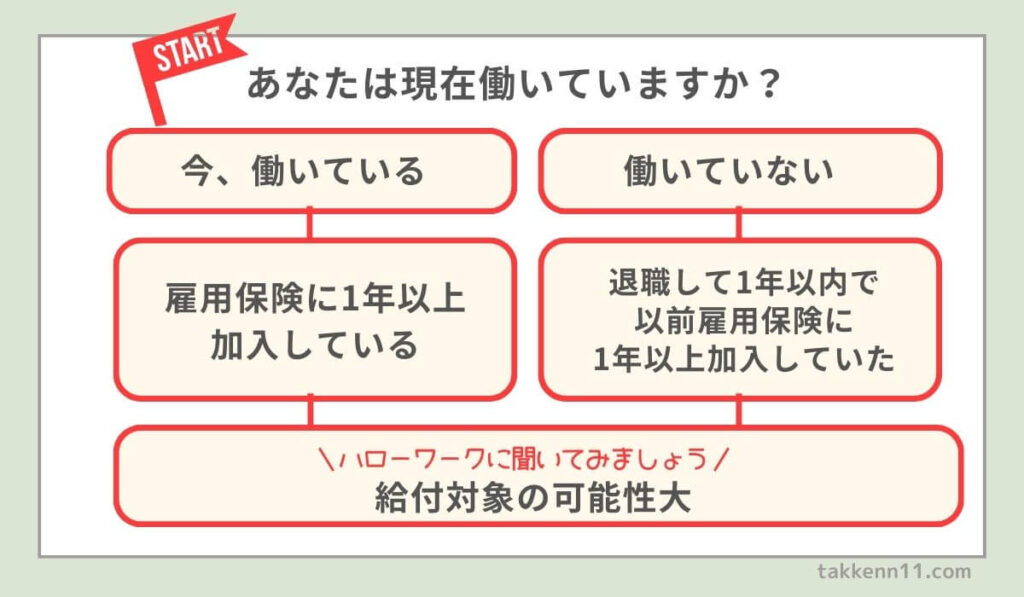 教育訓練給付金対象者　チェック　