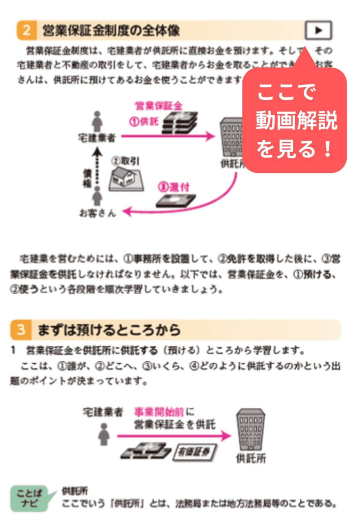 宅建　ユーキャン　テキスト