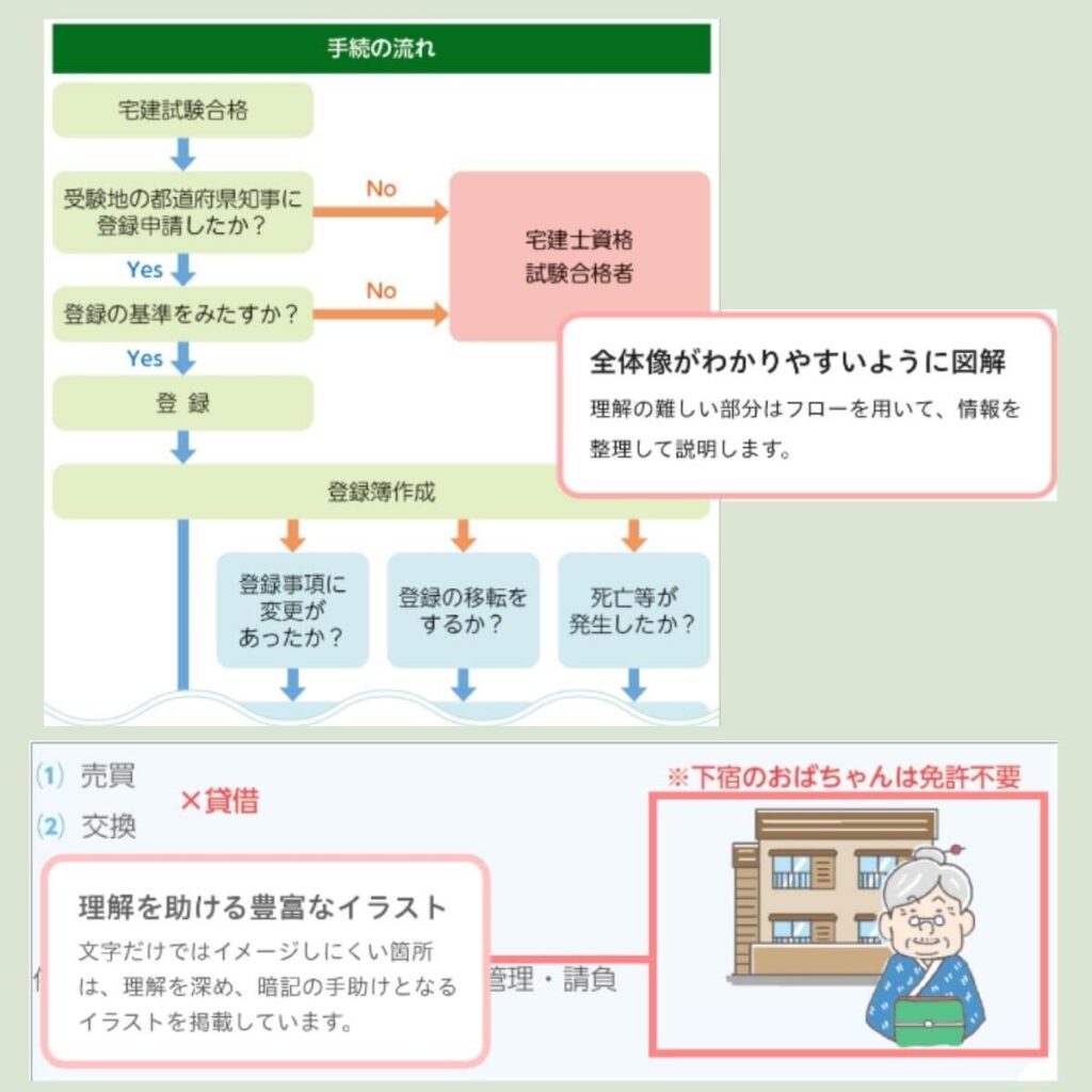 フォーサイト　宅建　テキスト　特徴