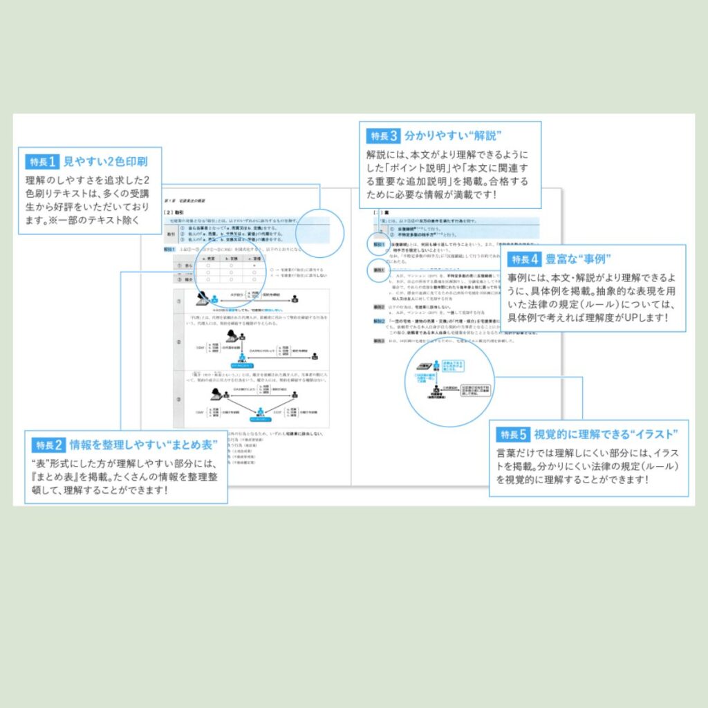 資格の大原　宅建　テキスト