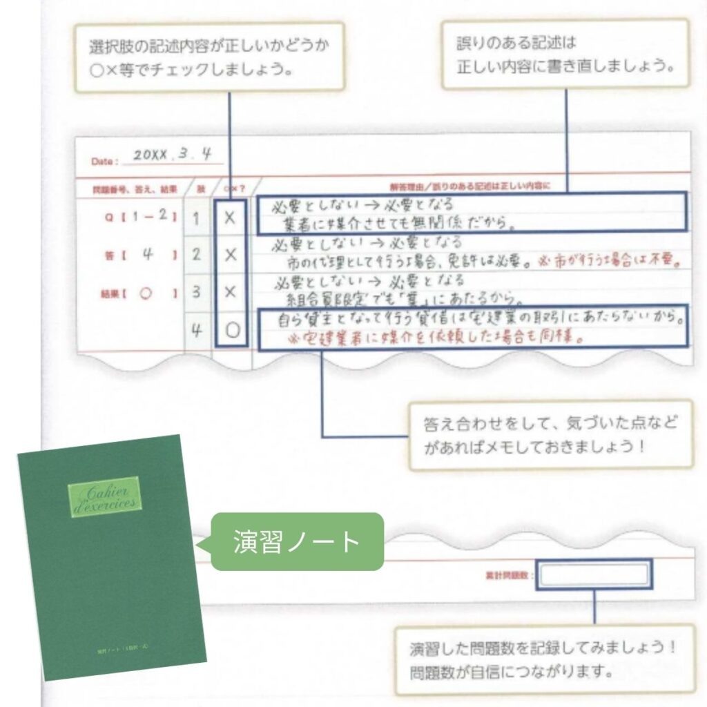 宅建　フォーサイト　演習ノート