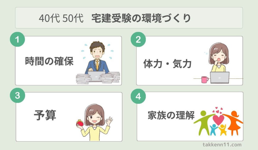 宅建　40代　50代　