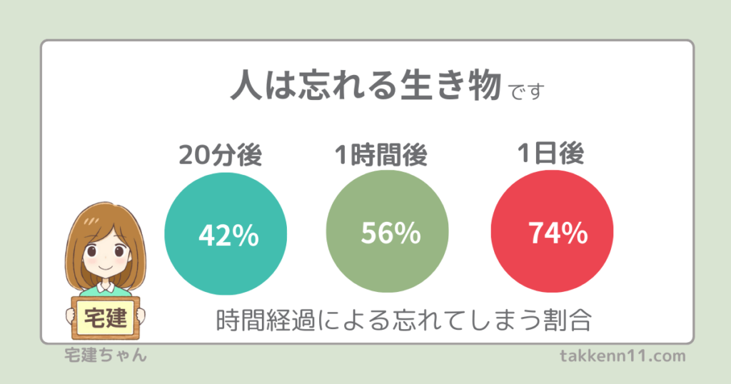 宅建　大量記憶法　エビングハウスの忘却曲線