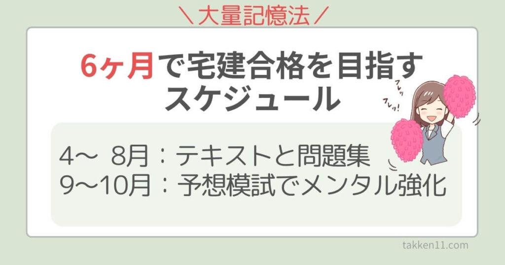 6ヶ月で宅建合格