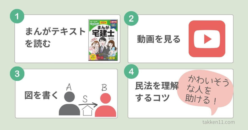 宅建 民法 難しい 難しすぎる