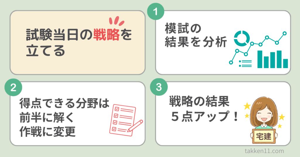 宅建模試　受け方　コツ　体験談　復習