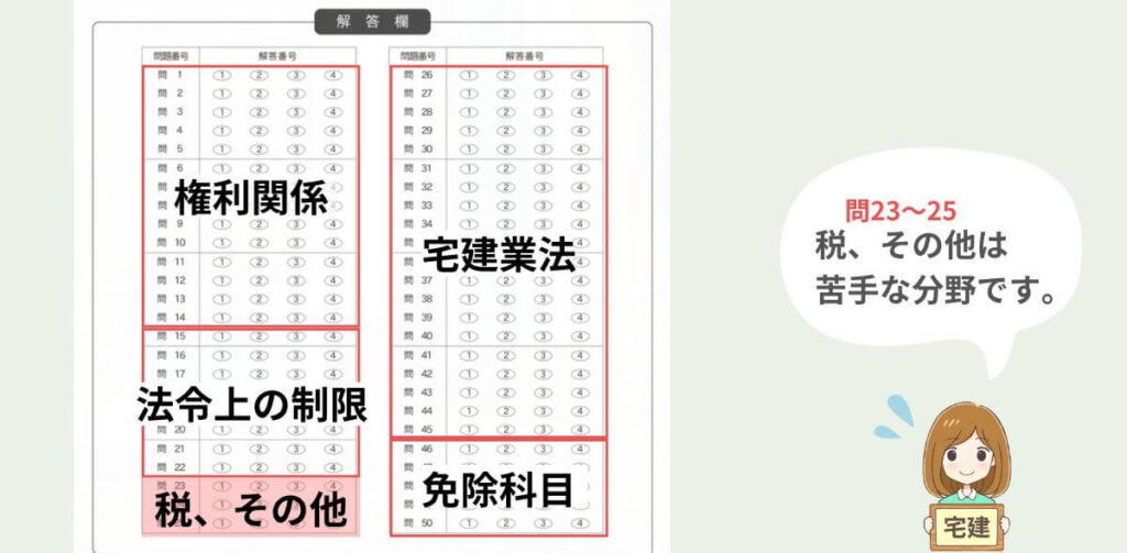 宅建試験の問題を解く順番　時間配分
