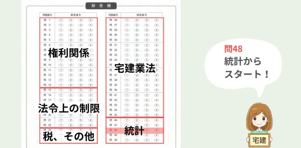 宅建試験の問題を解く順番　時間配分