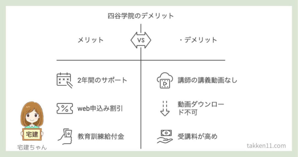 四谷学院宅建　メリットデメリット