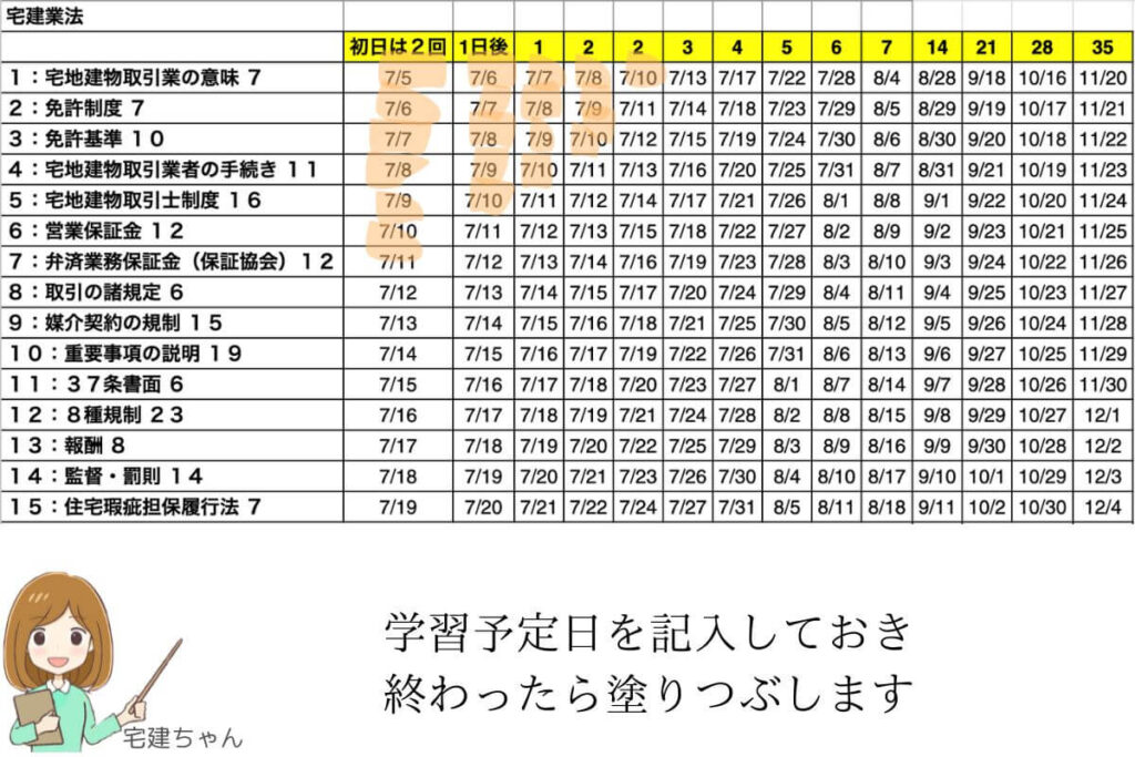 大量記憶表　宅建