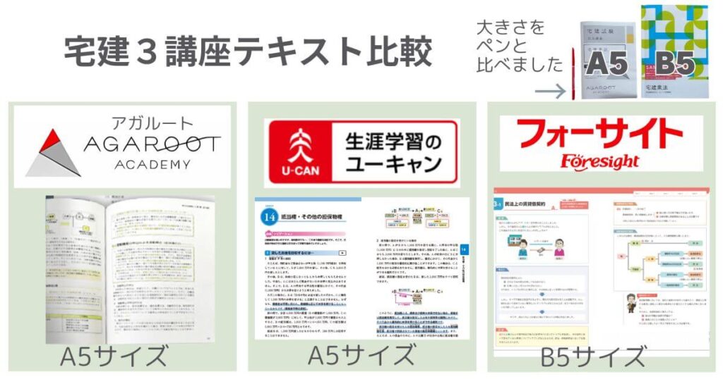 アガルート、フォーサイト、ユーキャン、テキスト比較
