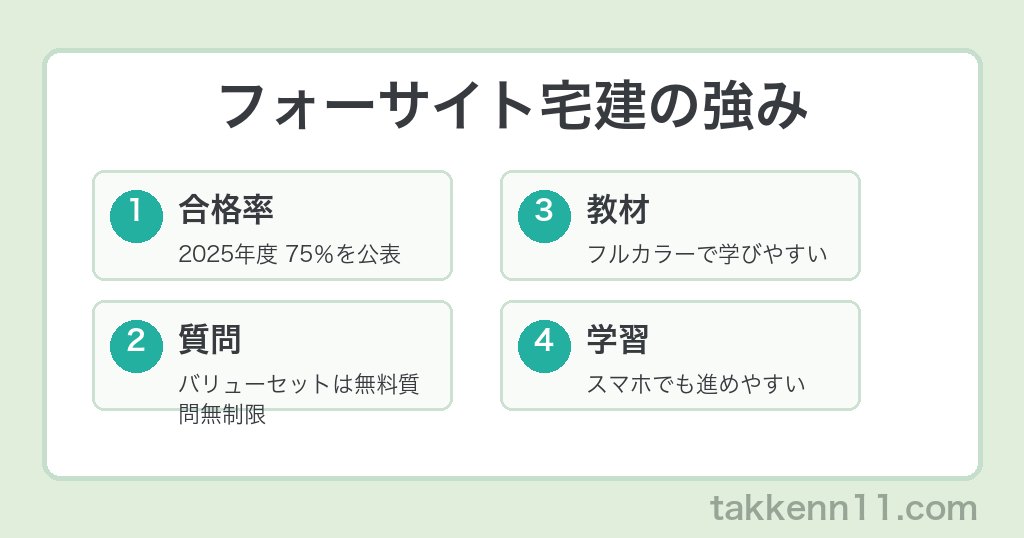 フォーサイト宅建の強み 2025年度合格率75% 無料質問無制限
