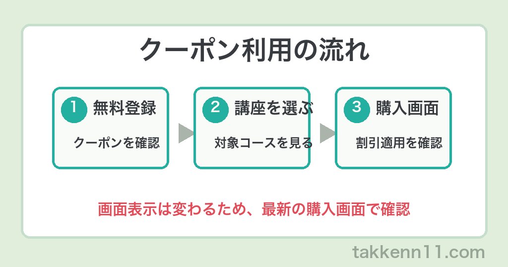 スタディング宅建のクーポン利用の流れ 無料登録 講座を選ぶ 購入画面で確認