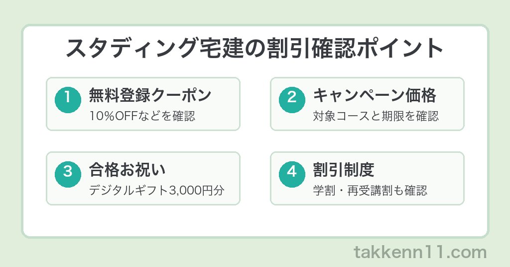 スタディング宅建の割引確認ポイント 無料登録クーポン キャンペーン価格 合格お祝い 割引制度