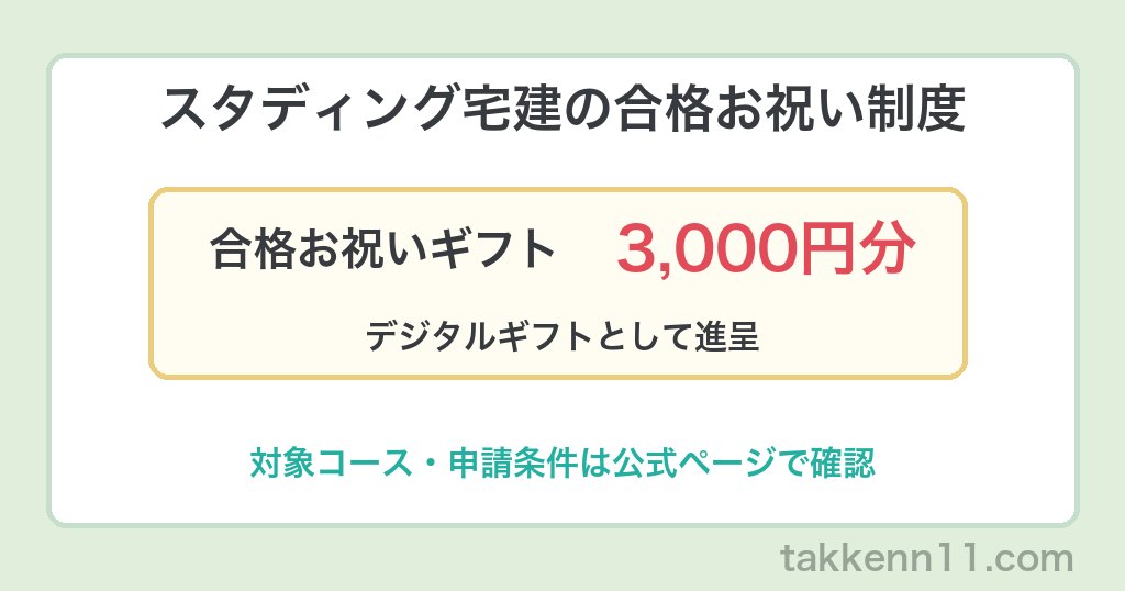 スタディング宅建の合格お祝い制度 デジタルギフト3000円分