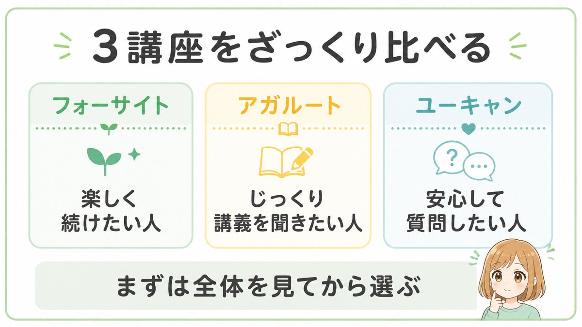 フォーサイト、アガルート、ユーキャンの3講座をざっくり比較する図解
