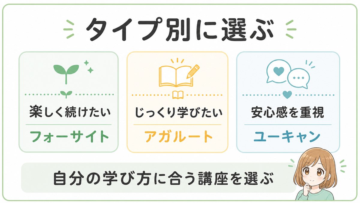 フォーサイト、アガルート、ユーキャンをタイプ別に選ぶ図解