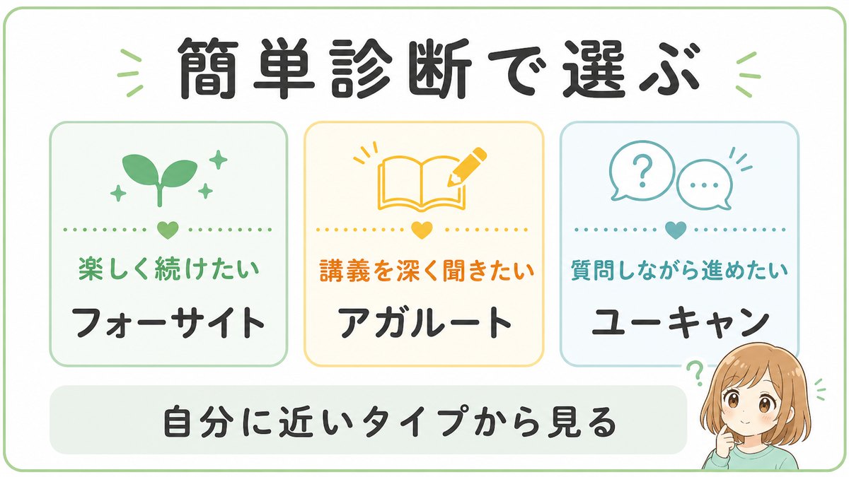 楽しく続けたい、講義を深く聞きたい、質問しながら進めたいタイプ別の簡単診断図解