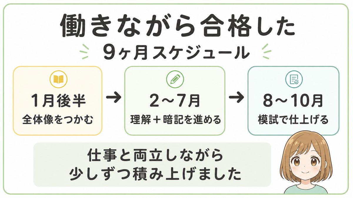 働きながら宅建独学を進めた1月後半から10月までの9ヶ月スケジュール