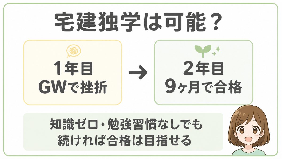 宅建独学で1年目に挫折し2年目に9ヶ月で合格した流れ