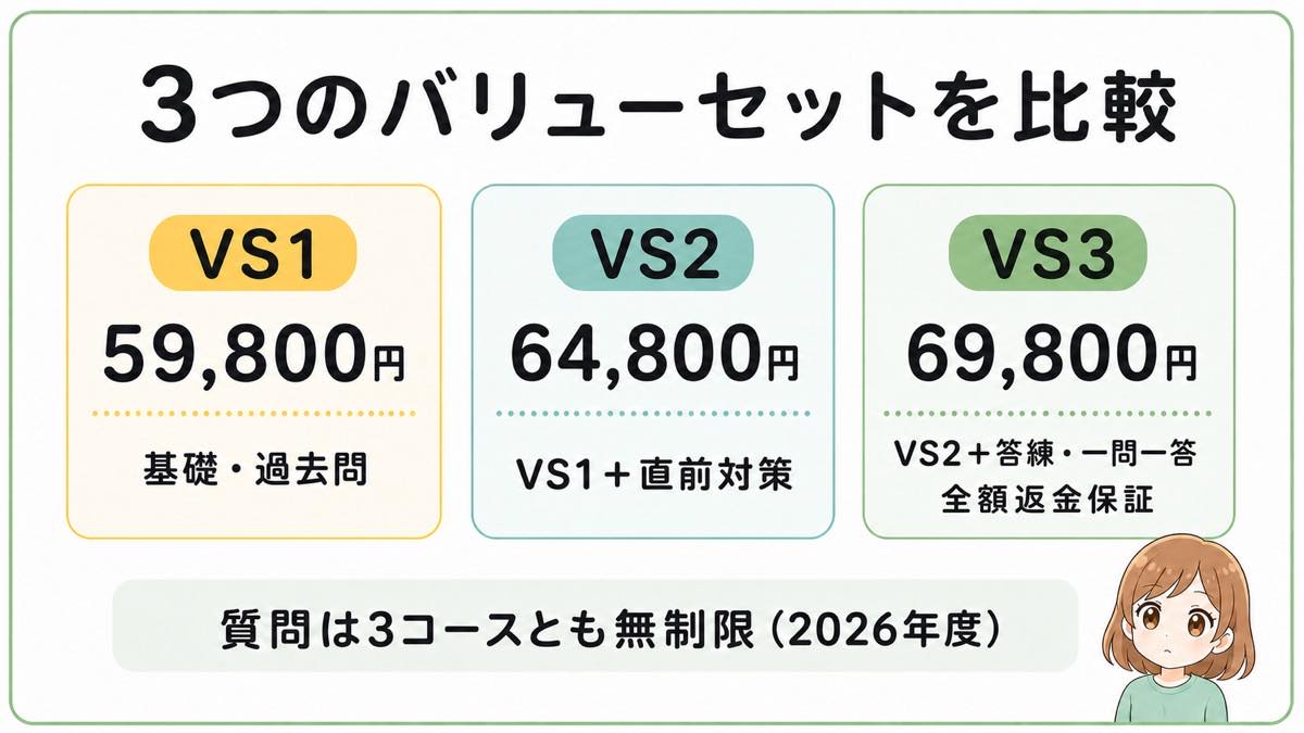 フォーサイト宅建のバリューセット1・2・3の比較図