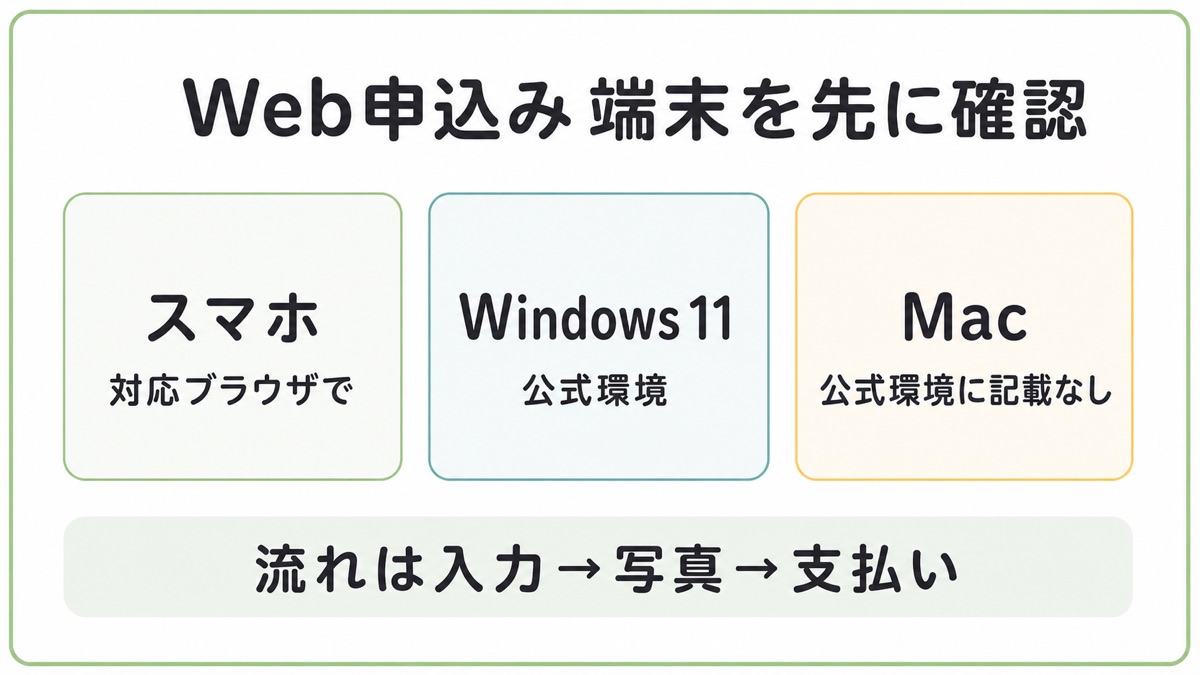 宅建Web申込みで使用する端末の公式対応状況