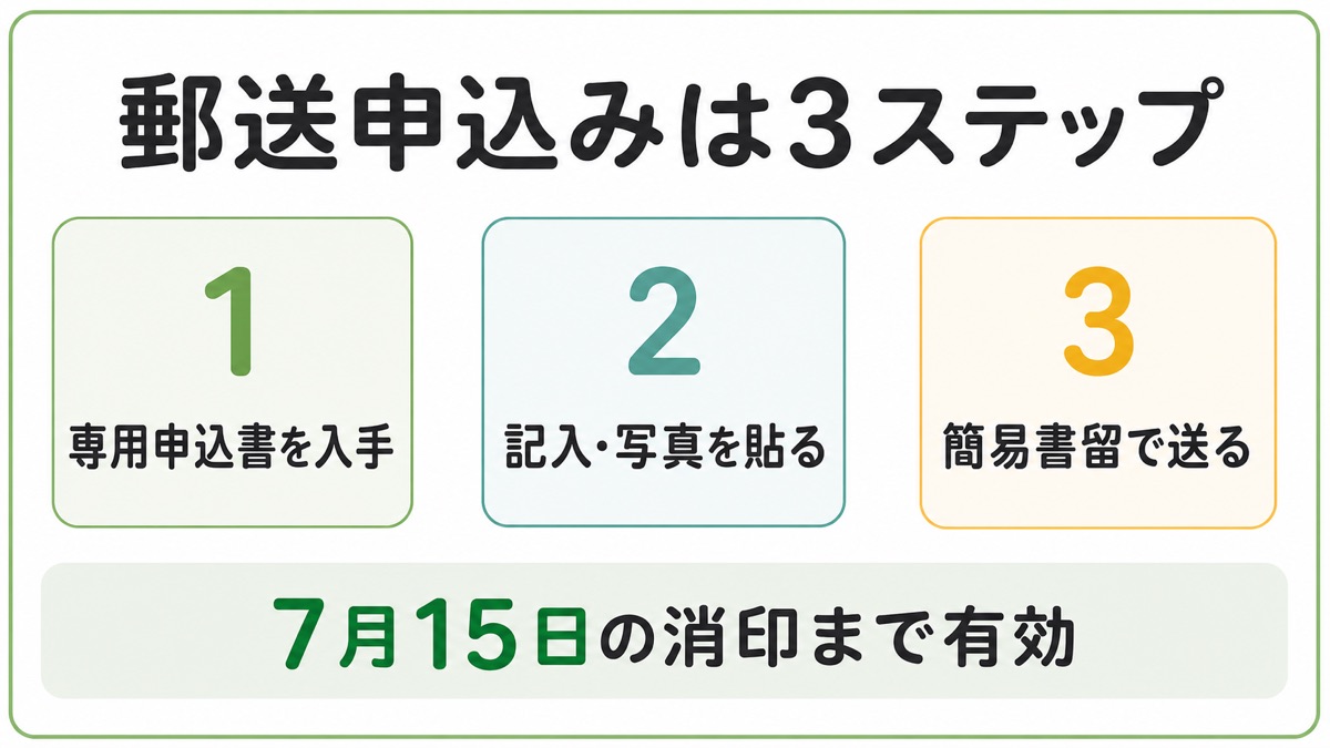 宅建試験を郵送で申し込む3ステップ