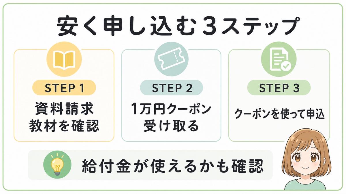 フォーサイト宅建を安く申し込む3ステップ