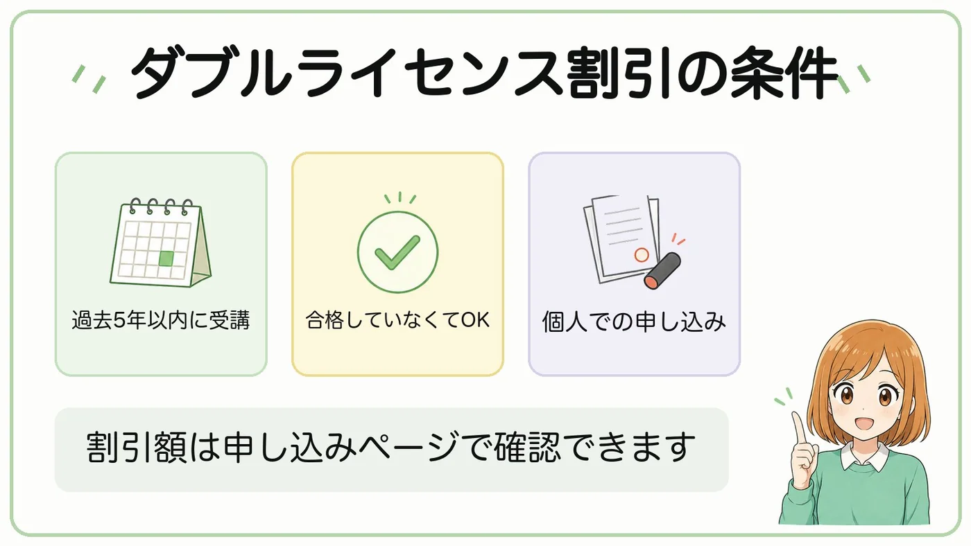 ダブルライセンス割引の条件（過去5年以内に受講・合格していなくてOK・個人での申し込み）