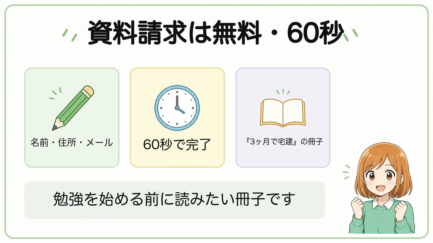 無料の資料請求は60秒（名前・住所・メールを入力／冊子『3ヶ月で宅建』がもらえる）