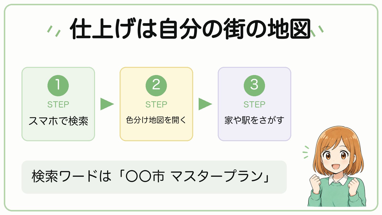 仕上げは自分の街の地図（スマホで検索、色分け地図を開く、家や駅をさがすの3ステップ。検索ワードは〇〇市 マスタープラン）