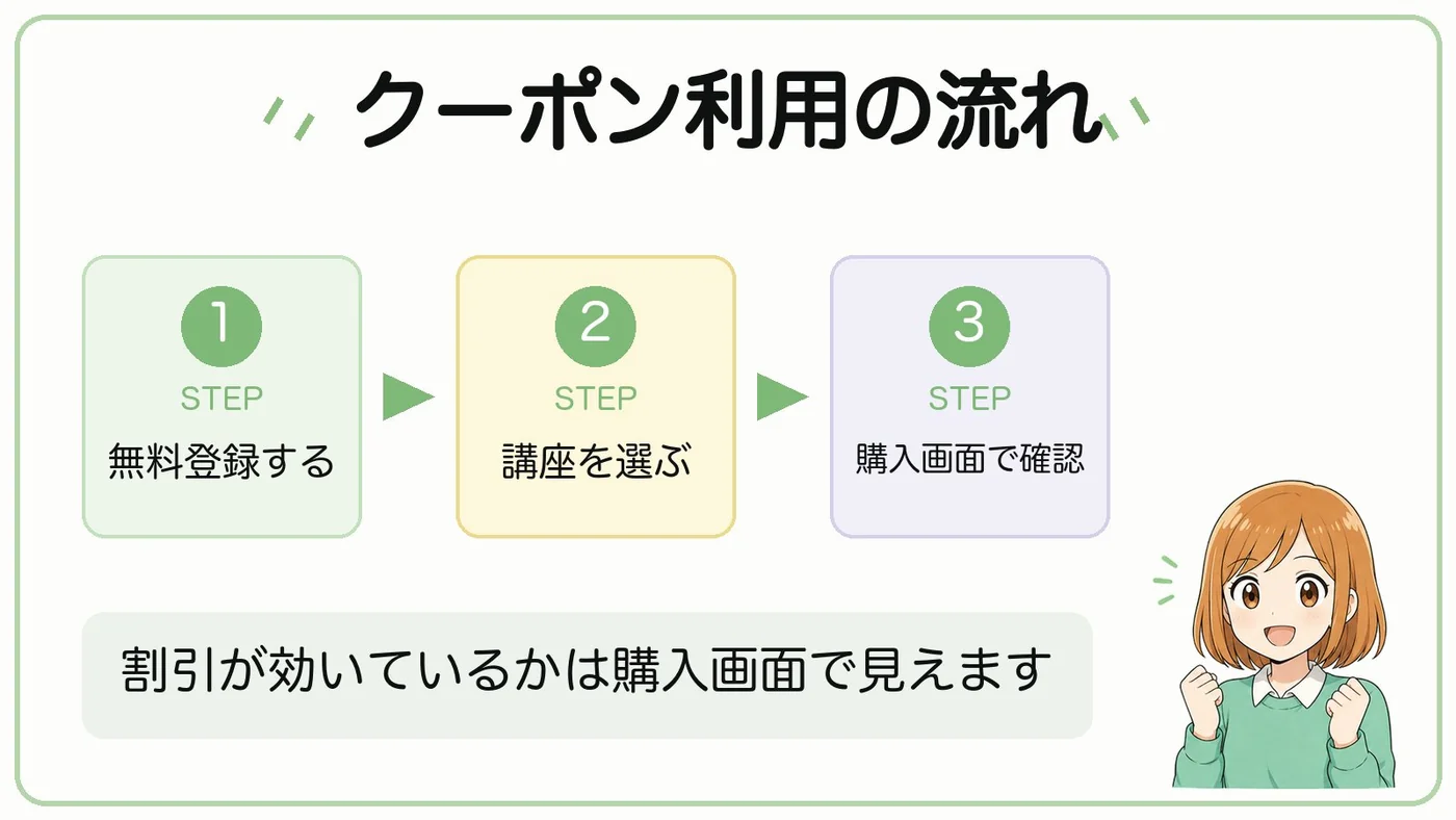 スタディング宅建のクーポン利用の流れ（無料登録する・講座を選ぶ・購入画面で確認）