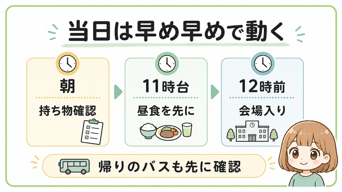 宅建試験当日は朝の持ち物確認、11時台の昼食、12時前の会場入り、帰りのバス確認が大切と示す図解