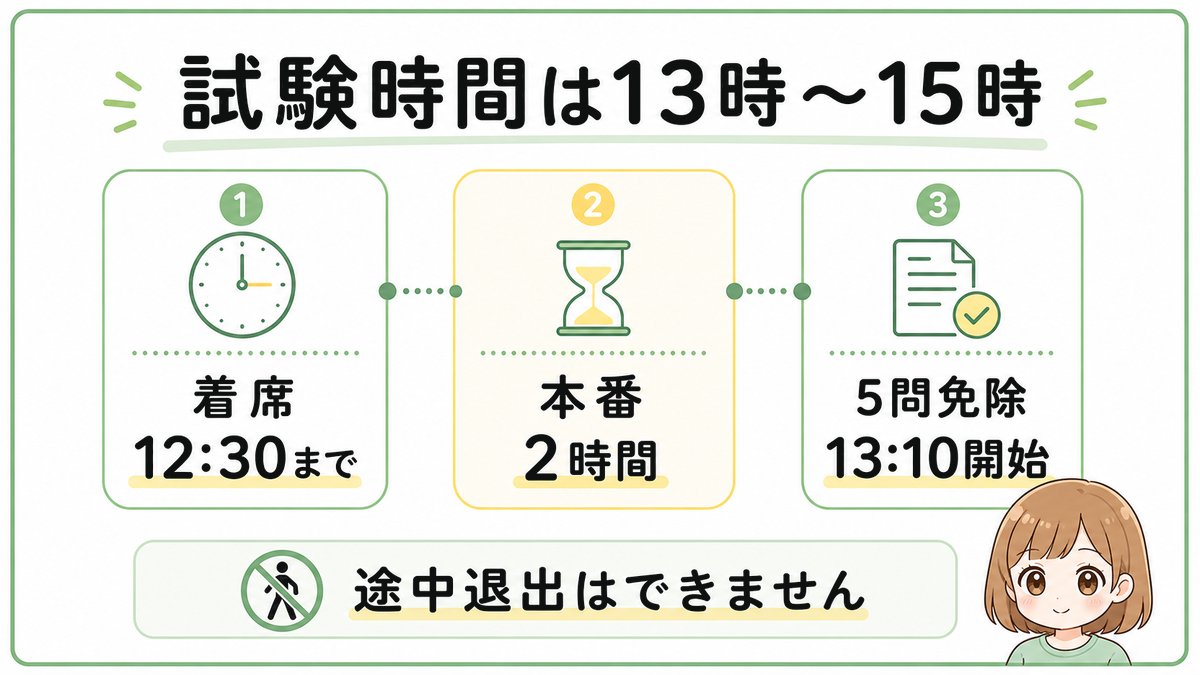 宅建試験の時間は13時から15時、着席は12時30分まで、5問免除は13時10分開始と示す図解