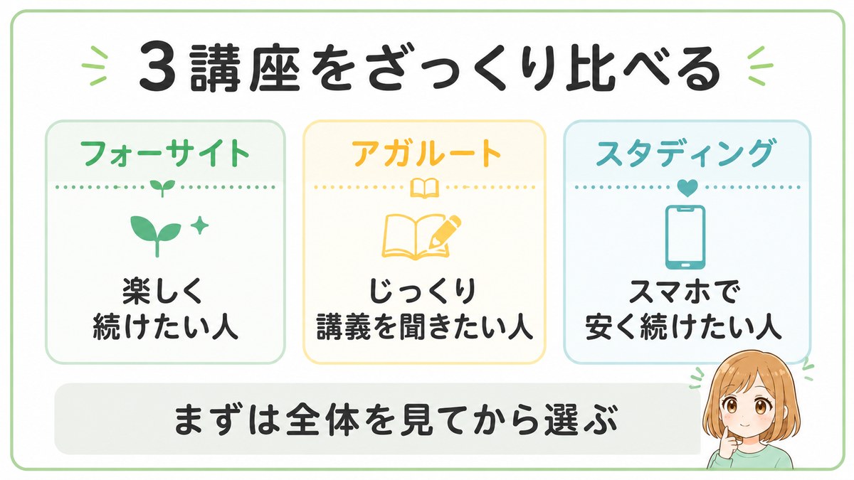 フォーサイト、アガルート、スタディングの3講座をざっくり比較する図解