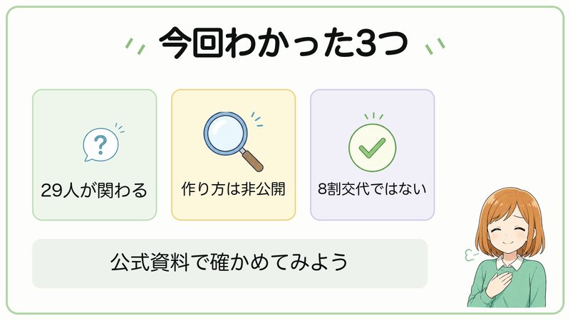 29人が関わること、作り方は非公開であること、8割交代ではないことをまとめた図解