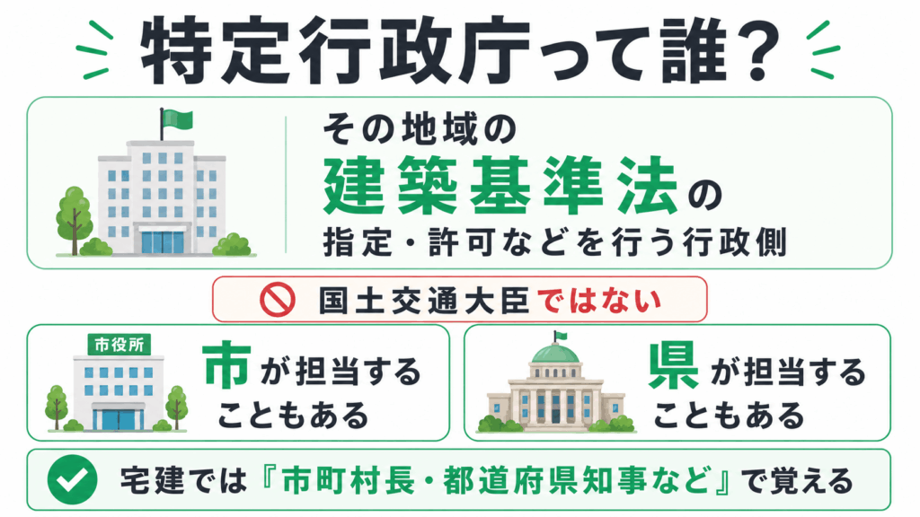 宅建にでてくる特定行政庁とは