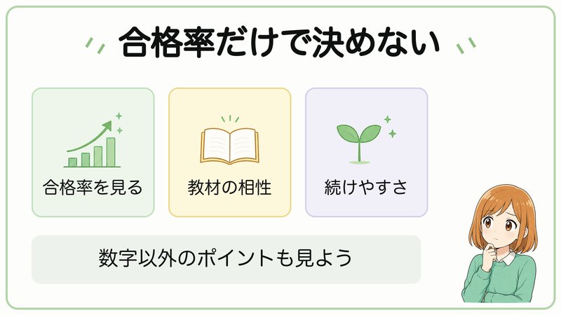 合格率だけで決めない