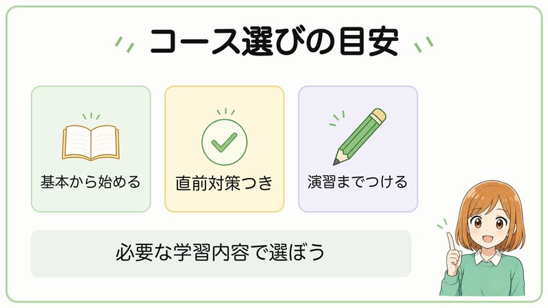 フォーサイト宅建のコース選びの目安
