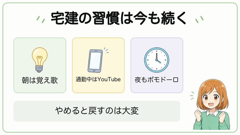 宅建で作った朝、通勤、夜の習慣を続ける図
