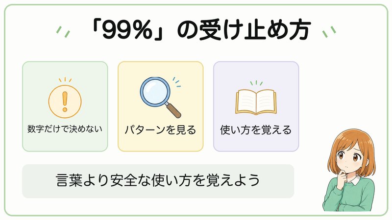 「99%」という言葉の受け止め方