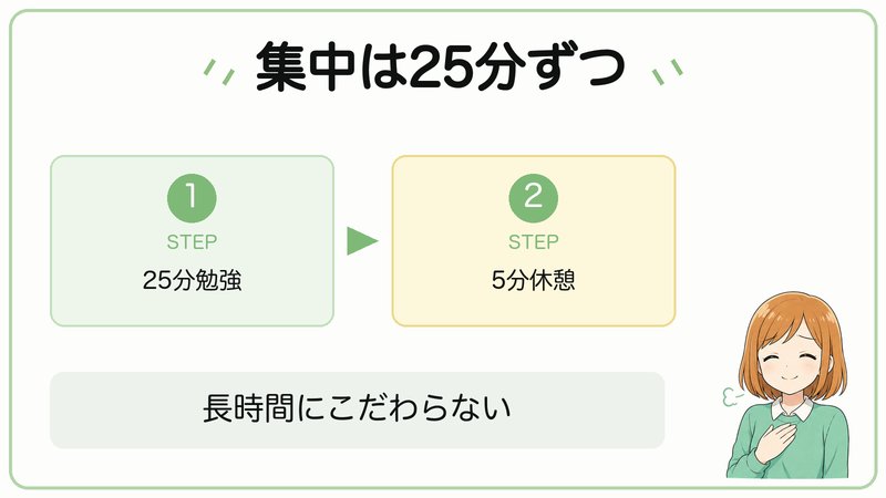 25分勉強して5分休憩するポモドーロの流れの図