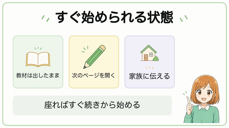 教材を出したままにし、次のページを開き、家族に伝える工夫の図