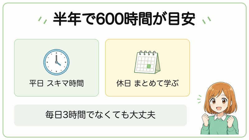 宅建独学合格を目指す6ヶ月の勉強時間の目安