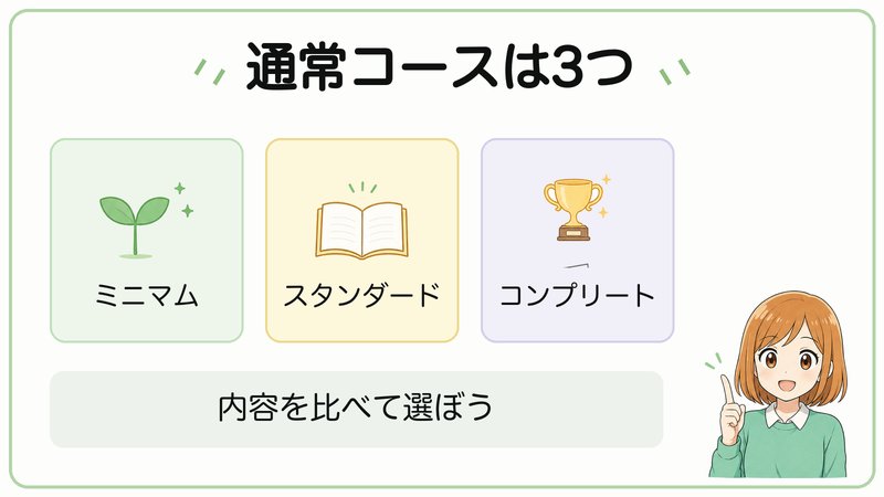 スタディング宅建の通常コース3つ