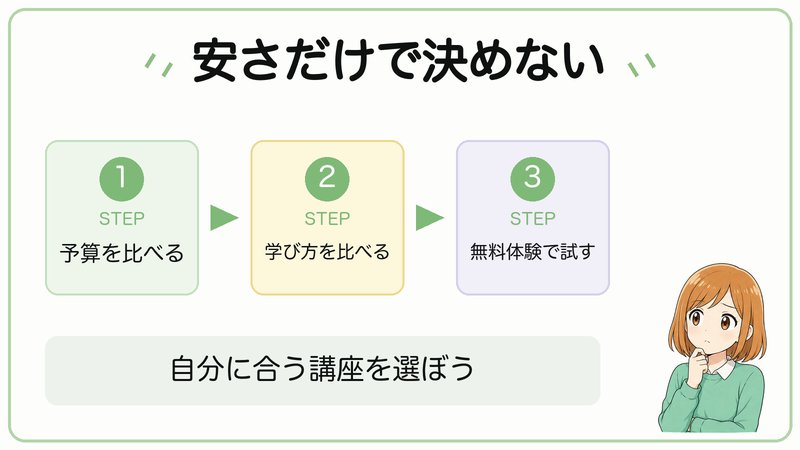 宅建通信講座を選ぶ3ステップ