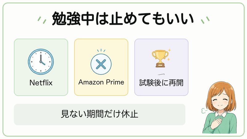 勉強中のサブスクの止め方を考える図