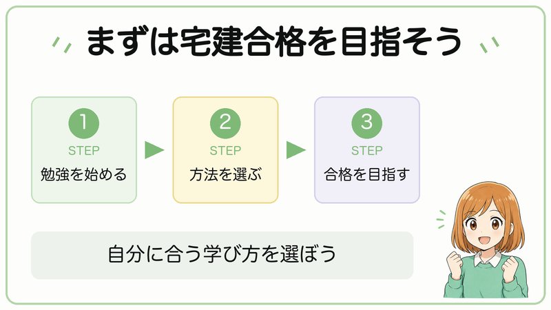 宅建合格を目指す3ステップ