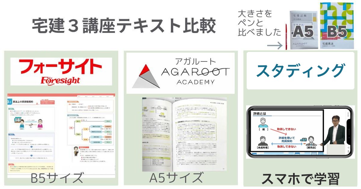 フォーサイトのB5サイズ、アガルートのA5サイズのテキストと、スタディングのスマホ講義画面を比較した写真